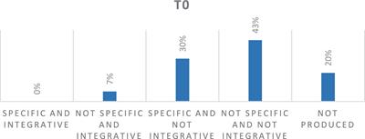 Specificity and integration of meaning in self-defining memories of breast cancer survivors: clinical reflections to promote a narrative identity integration